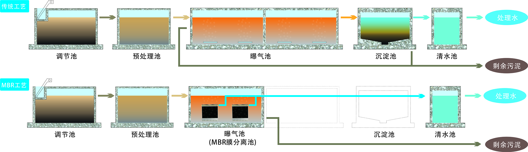 工藝對比.jpg